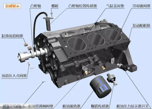 汽車發(fā)動(dòng)機(jī)核心零部件圖解與解析 新手快速入門指南