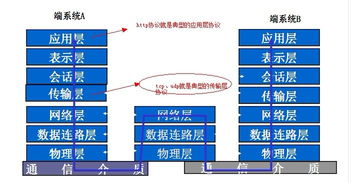 HTTP協(xié)議與Web本質(zhì) 網(wǎng)絡(luò)與信息安全軟件開(kāi)發(fā)視角