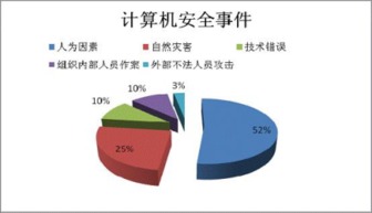 5800萬(wàn)商業(yè)用戶信息泄露警示 網(wǎng)絡(luò)與信息安全軟件開(kāi)發(fā)已非大企業(yè)專屬需求