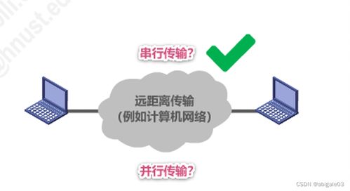 物理層 計(jì)算機(jī)網(wǎng)絡(luò)與信息安全軟件開(kāi)發(fā)的基礎(chǔ)