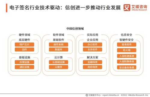 2022年中國(guó)電子簽名行業(yè)發(fā)展背景剖析 技術(shù)成熟與場(chǎng)景拓展的雙輪驅(qū)動(dòng)