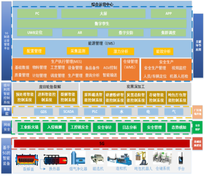 5G全連接工廠項目深度解析 新元科技推進智能裝備與工業應用的無縫融合