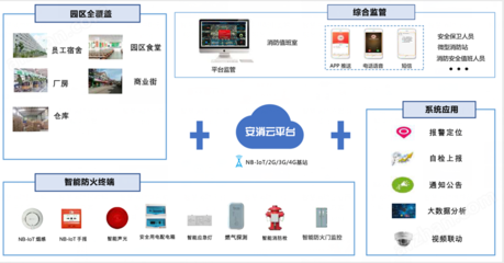 工廠智慧消防方案 無線網絡監控引領安全新紀元
