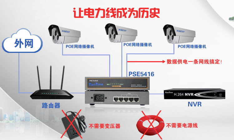 先進技術 探索自動恒溫PoE攝像機帶來的監控新體驗